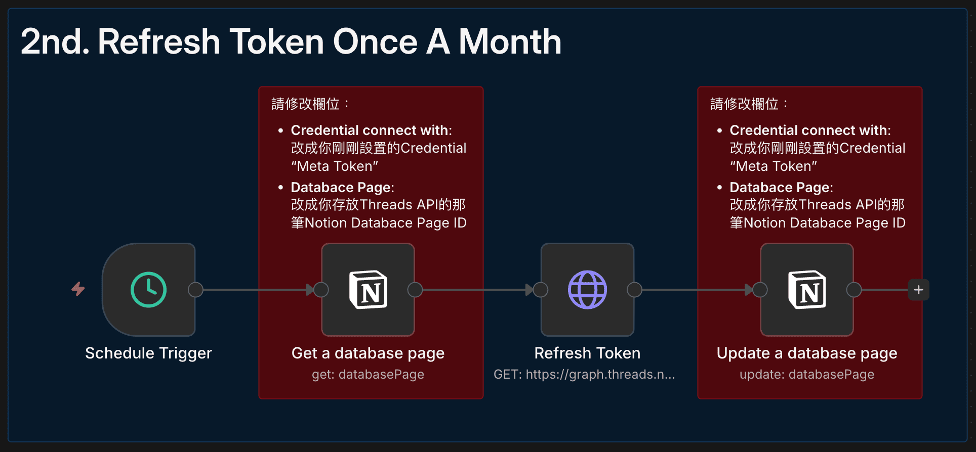 n8n 自動更新 Threads Access Token